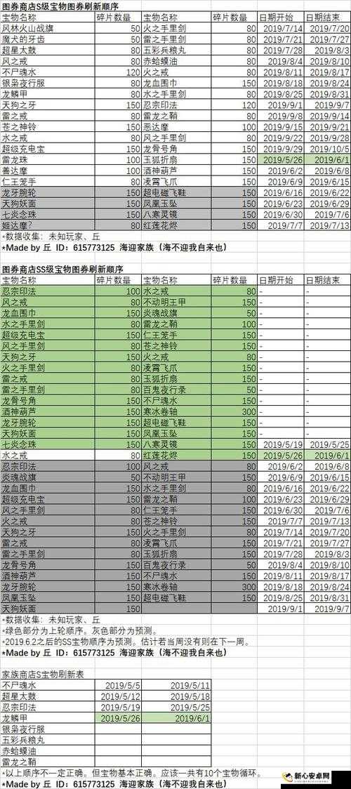 忍者必须死3声望速获秘籍 资源管理艺术详解